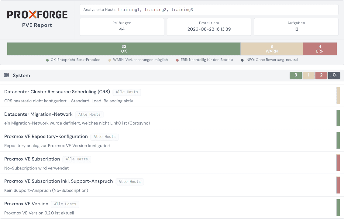 Proxmox VE Enterprise Audit Musterbericht mit Cluster- und Ceph-Analyse