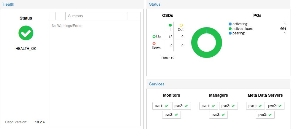 Healthy 3-Node Ceph PVE HCI Cluster Ausgangszustand
