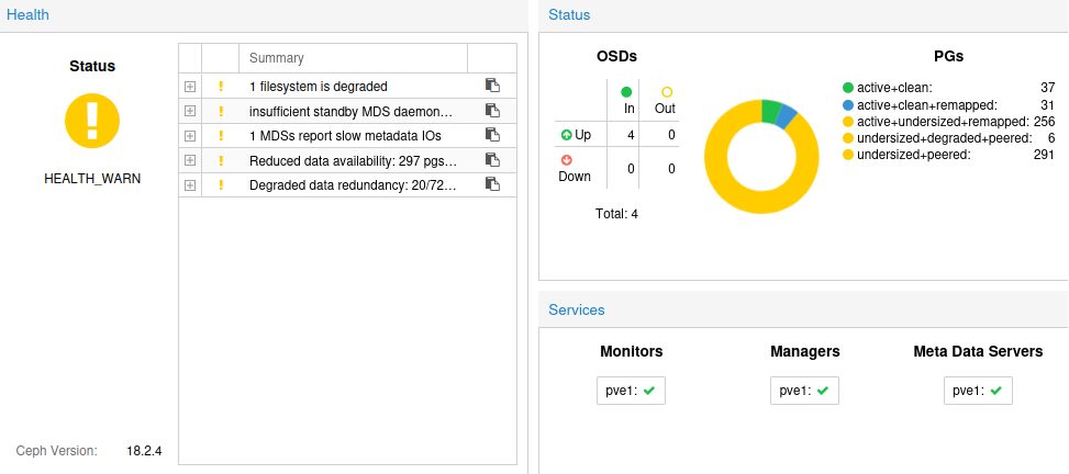 Ceph Dashboard nach Entfernen der verwaisten OSDs
