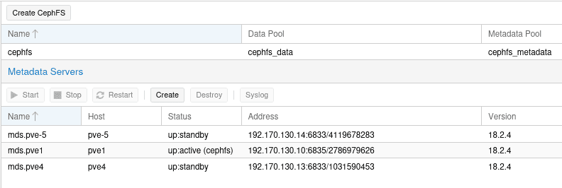 CephFS Metadata Server Übersicht